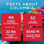 Colombia beef trade infographic